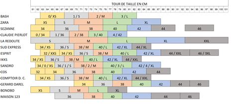 Tous les guides des tailles par marque 